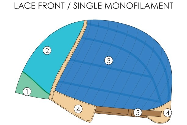 informational graphic showing the parts of the wig cap